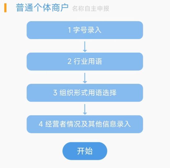 深圳网上怎么注册公司